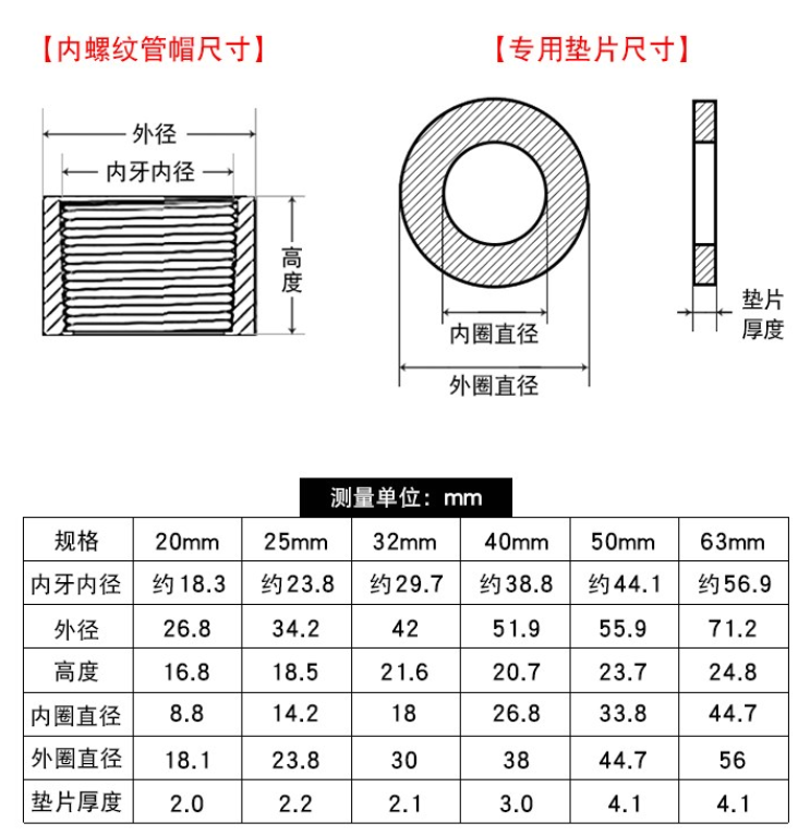 内丝堵帽产品信息.jpg